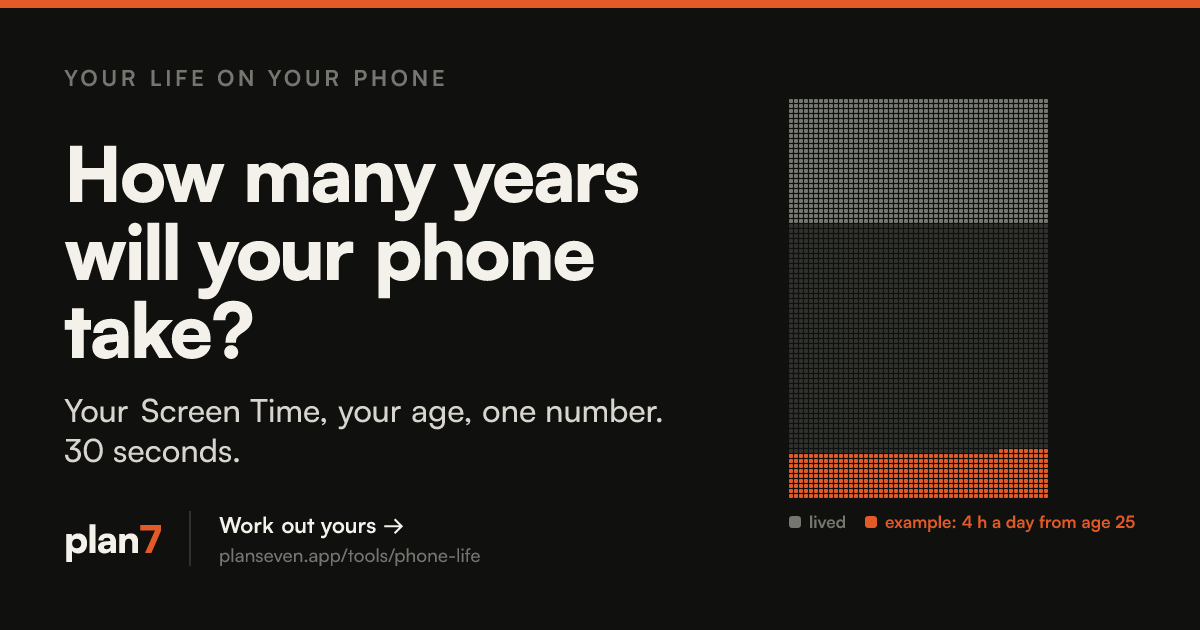 Example share card: how many years will your phone take?